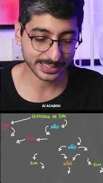 Flowchart
