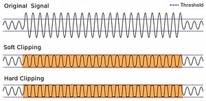 Diferença entre distorção e overdrive - Notícia 2025
