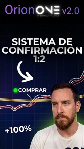 Cómo confirmar entradas en corto y largo usando canales de volatilidad