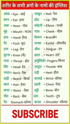 parts of body name