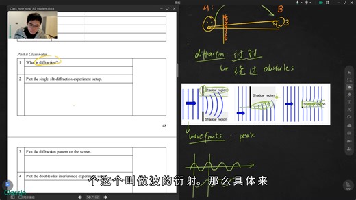 Diffraction interference