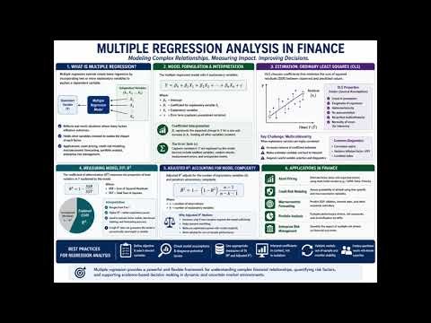 FRM Part 1 Topic 2 multiple regression analysis