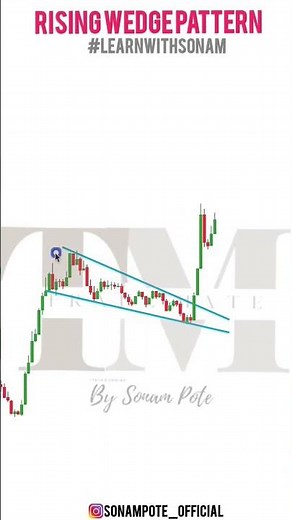 The Most Powerful Trading Technique: Mastering the Rising Wedge Pattern Breakout
