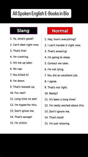 Slang vs Normal English — Know When to Use Which 🗣️