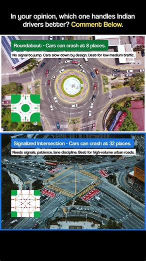Roundabout vs Intersection. Which one handles Indian drivers better? #urbanplanning #roadsafety
