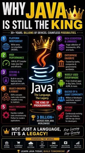 Why Java Is Still the King 👑☕ | 10 Reasons Every Developer Should Know