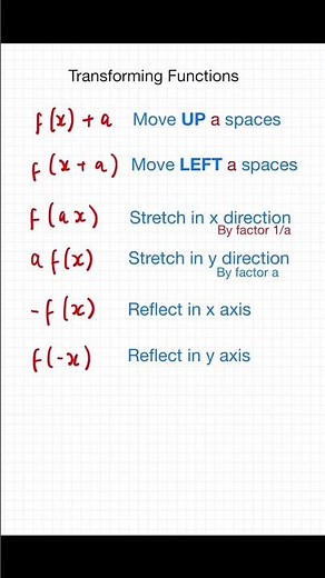 Transforming Functions - GCSE Maths #shorts #maths #gcse