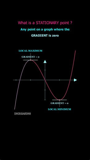‏Stationary points #school #student #maths #foryou