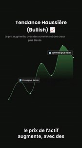 Les graphiques boursiers vous semblent compliqués ? Plus pour longtemps ! Notre nouvelle vidéo vous montre comment lire un graphique et repérer en un clin d'œil si le marché monte 🐂 ou descend 🐻. #Bourse #Investissement #Finance #Trading #ApprendreLaBourse #AnalyseTechnique | Alex Trading