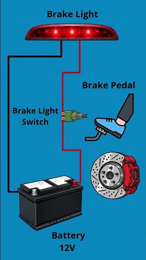 Brake Pedal → Switch → Brake Light Easy Diagram