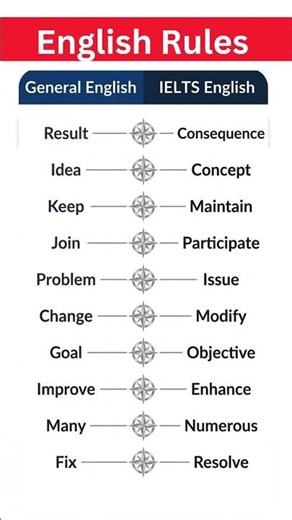 Upgrade Your English for IELTS & Academic Success | Replace Basic Words with Advanced Vocabulary#esl