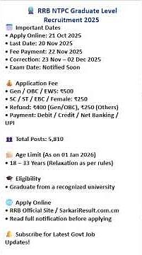RRB JE Recruitment 2025 OUT | Apply Online | 2569 Posts | Eligibility, Fees, Dates