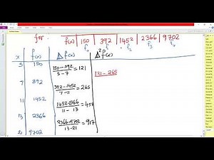 How to Easily Draw a Divided Difference Table