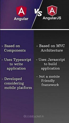 Angular Vs Angular JS - Which one to choose ? #angular #angularjs #hindi #shorts