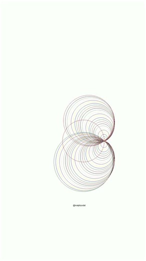 Limaçon with point on circle #mathematics
