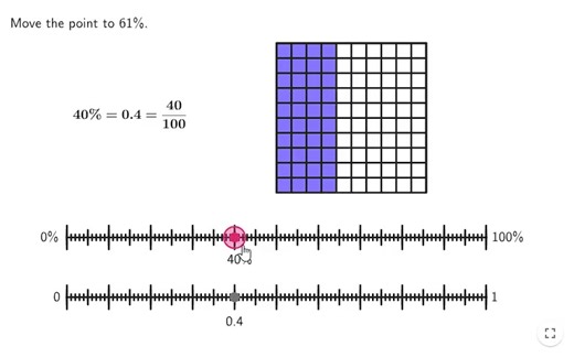 17K views · 89 reactions | 犯 GEOGEBRA RESOURCE! 睊燐 Try this FREE GeoGebra Exploration resource to create decimal and fractional equivalents of given percentages with double number lines and visual models. Check it out! https://www.geogebra.org/m/rycw2tqh #iteachmath #math #maths #mathematics | GeoGebra | Facebook