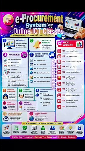 e-Procurement System DASHBOARD Smart Transparent Process for Business #tutorial #education