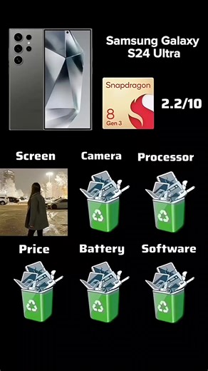 Rating the Samsung Galaxy S24 Ultra: The Best Device for Gaming?