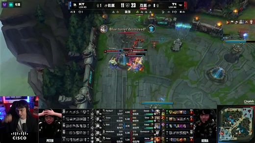 Caedrel - Faker makes history with sixth Worlds win