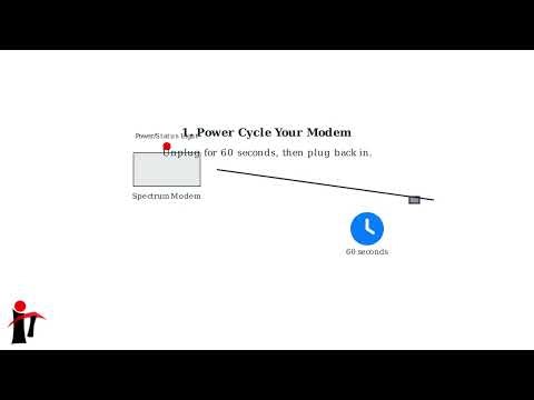 Spectrum Modem Slow Blinking Red Light – Meaning, Causes & Fixes