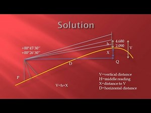 TACHEOMETRY SURVEY ENGINEERING, knec July 2023 Civil/building Module 3