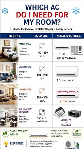 Which AC is Best for Your Room? Complete AC Size Guide | 1 Ton, 1.5 Ton & 2 Ton AC Selection ⚙️😱