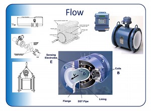 Magnetic Flowmeters, Transmitters, & Sensors | Murphy & Dickey, Inc.