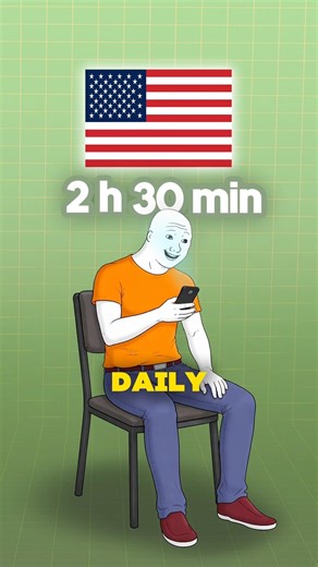 Which Country is the Most ADDICTED to Social Media ?