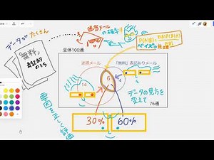 ベイズ統計のビジネス活用（2分で解説）～ビルゲイツが注目の統計手法～