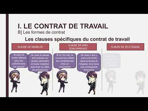 Droit - Term : Chapitre 6 – Le contrat de travail