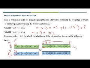 Crossover operator in Genetic Algorithm