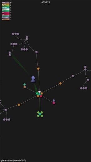 ⚡ glareon/chat-java