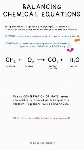 BALANCING EQUATIONS - Chemistry Science Revision (GCSE)