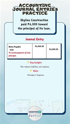 Loan Principal Payment Journal Entry (Easy Examples)
