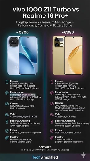 vivo iQOO Z11 Turbo vs Realme 16 Pro+ Full Comparison | Performance, Display & Battery