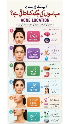 What Does Acne Location Say About Your Skin? 🧖‍♀️ | 6 Common Acne Areas Explained