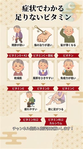 症状でわかる！あなたのビタミン不足
