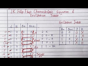 JK Flip-Flop Characteristic Equation & Excitation Table (Easy Explanation) | Sequential Circuits