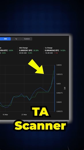 Look at this TRADE with TA Scanner! +3.71% in SECONDS!