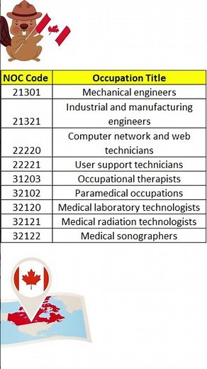 Saskatchewan Immigrant Nominee Program (SINP) announces PNP draw