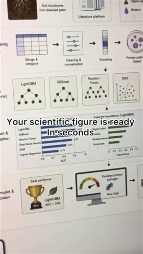 Turn your abstract into a professional scientific poster IN SECONDS