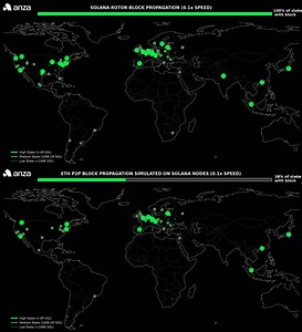 🚨 GAME CHANGER: SOL Upgrade Takes Aim at ETH’s Weak Spot Solana’s new Rotor boosts speed, strengthens reliability, and sets the stage for bigger blocks - positioning $SOL to outpace Ethereum under heavy demand. | Cryptos R Us