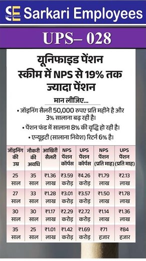 UPS 028 - Unified Pension Calculation