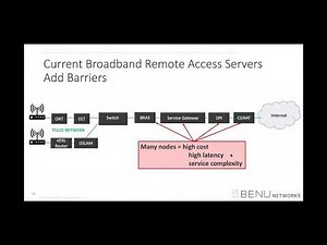 Outgrown Broadband Remote Access Servers: Winning Customers & Delivering Next-Gen Services with vBNG