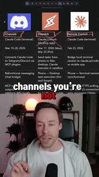 Claude Channels vs Dispatch vs Remote Control