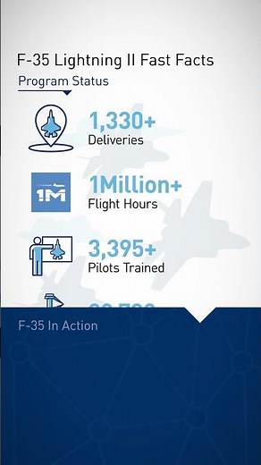 May F-35 Fast Facts
