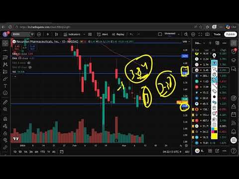 RXRX Stock Thursday Breakdown | Recursion Pharmaceuticals (RXRX) Stock Predictions Today