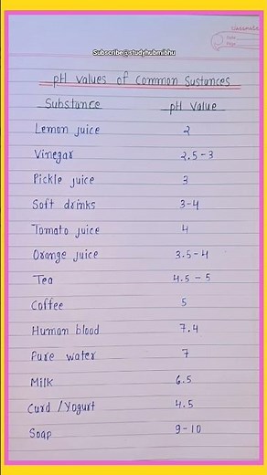 pH Values Of Common Substance