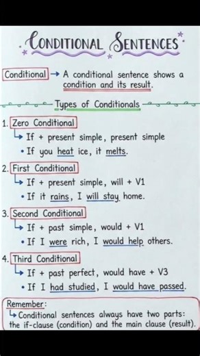 Conditional Sentences ✅ You Must Know #shorts #english