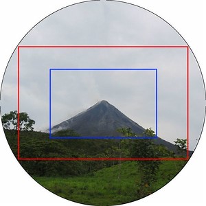 Crop factor - Alchetron, The Free Social Encyclopedia